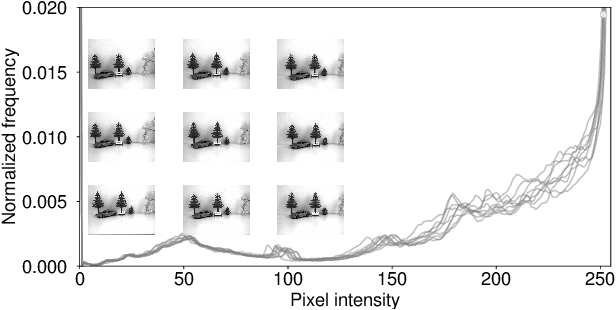 Figure 2 for Inter-Camera Color Correction for Multispectral Imaging with Camera Arrays Using a Consensus Image