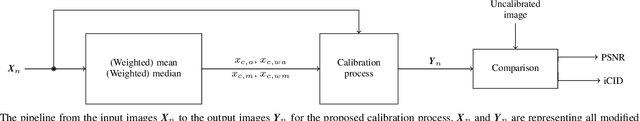 Figure 4 for Inter-Camera Color Correction for Multispectral Imaging with Camera Arrays Using a Consensus Image