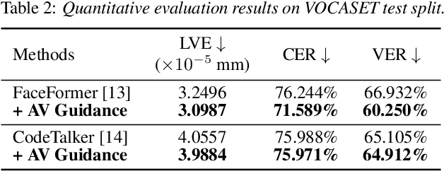 Figure 3 for Enhancing Speech-Driven 3D Facial Animation with Audio-Visual Guidance from Lip Reading Expert