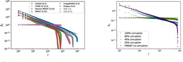 Figure 1 for The Underlying Scaling Laws and Universal Statistical Structure of Complex Datasets