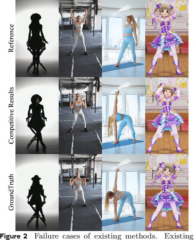 Figure 3 for RealisDance-DiT: Simple yet Strong Baseline towards Controllable Character Animation in the Wild