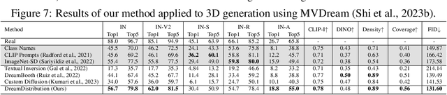 Figure 1 for DreamDistribution: Prompt Distribution Learning for Text-to-Image Diffusion Models