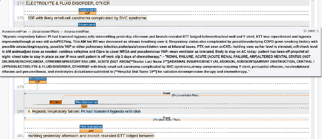Figure 1 for Progress Note Understanding -- Assessment and Plan Reasoning: Overview of the 2022 N2C2 Track 3 Shared Task