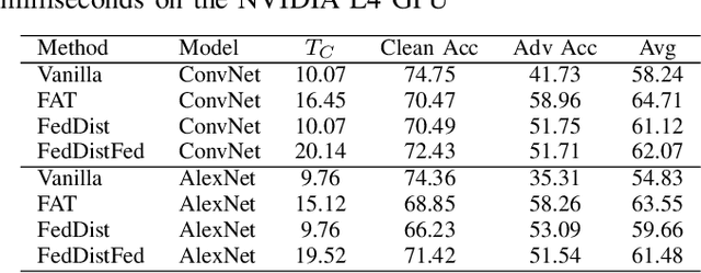Figure 4 for TrajSyn: Privacy-Preserving Dataset Distillation from Federated Model Trajectories for Server-Side Adversarial Training