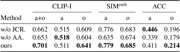 Figure 4 for CusConcept: Customized Visual Concept Decomposition with Diffusion Models