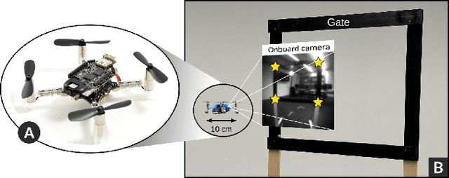 Figure 1 for A Map-free Deep Learning-based Framework for Gate-to-Gate Monocular Visual Navigation aboard Miniaturized Aerial Vehicles