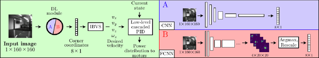 Figure 3 for A Map-free Deep Learning-based Framework for Gate-to-Gate Monocular Visual Navigation aboard Miniaturized Aerial Vehicles