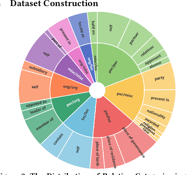 Figure 2 for REMOTE: A Unified Multimodal Relation Extraction Framework with Multilevel Optimal Transport and Mixture-of-Experts