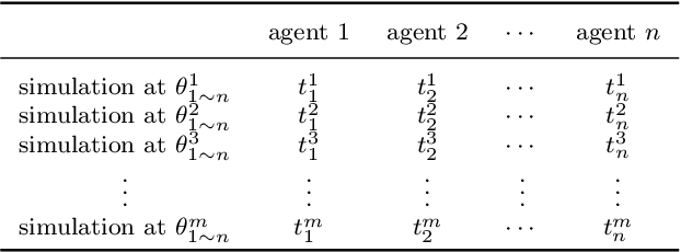 Figure 3 for An Information-Theoretic Approach for Estimating Scenario Generalization in Crowd Motion Prediction