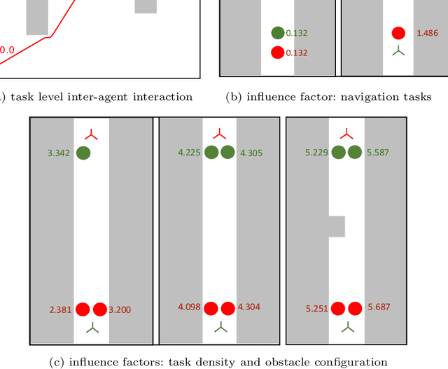 Figure 1 for An Information-Theoretic Approach for Estimating Scenario Generalization in Crowd Motion Prediction