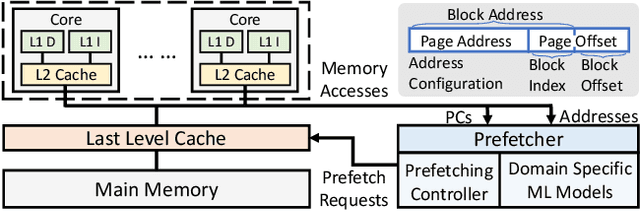 Figure 1 for Phases, Modalities, Temporal and Spatial Locality: Domain Specific ML Prefetcher for Accelerating Graph Analytics