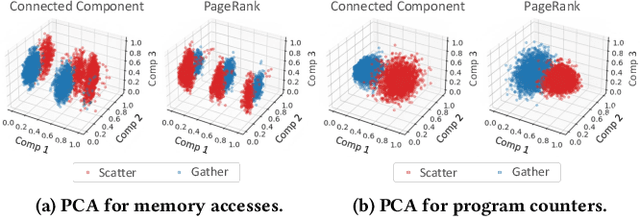 Figure 3 for Phases, Modalities, Temporal and Spatial Locality: Domain Specific ML Prefetcher for Accelerating Graph Analytics