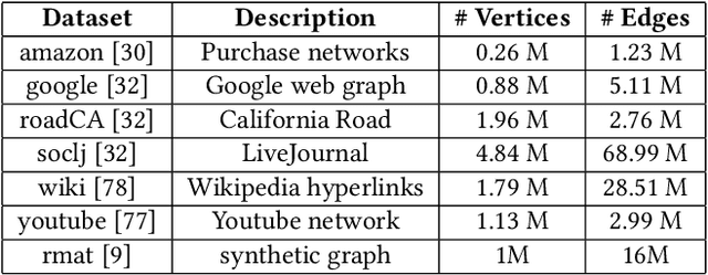 Figure 4 for Phases, Modalities, Temporal and Spatial Locality: Domain Specific ML Prefetcher for Accelerating Graph Analytics