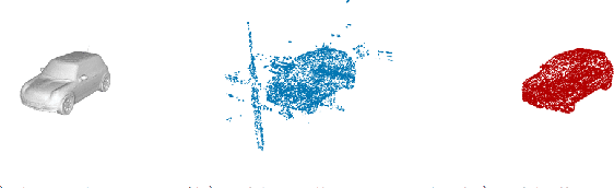 Figure 2 for Analysis of Sampling Strategies for Implicit 3D Reconstruction