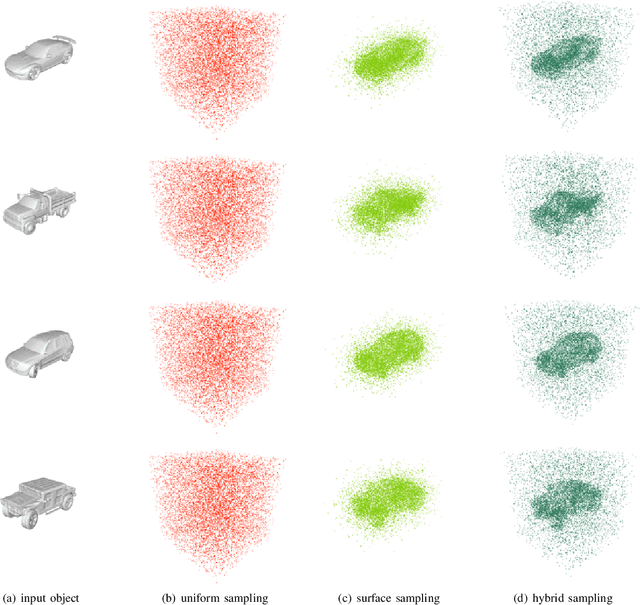 Figure 1 for Analysis of Sampling Strategies for Implicit 3D Reconstruction