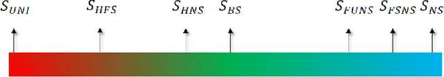 Figure 3 for Analysis of Sampling Strategies for Implicit 3D Reconstruction