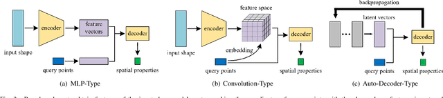 Figure 4 for Analysis of Sampling Strategies for Implicit 3D Reconstruction