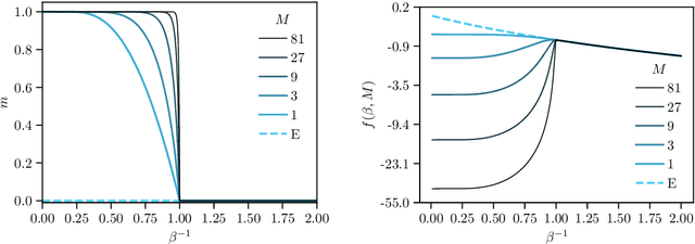 Figure 1 for Hopfield model with planted patterns: a teacher-student self-supervised learning model