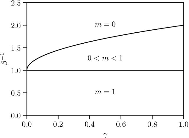 Figure 3 for Hopfield model with planted patterns: a teacher-student self-supervised learning model