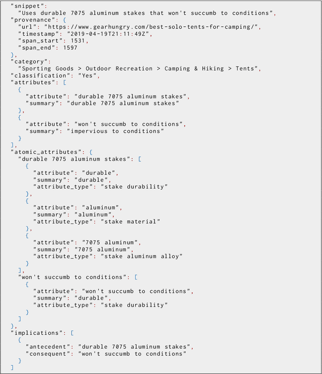 Figure 3 for ImPaKT: A Dataset for Open-Schema Knowledge Base Construction