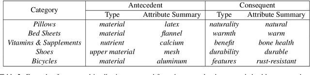 Figure 4 for ImPaKT: A Dataset for Open-Schema Knowledge Base Construction