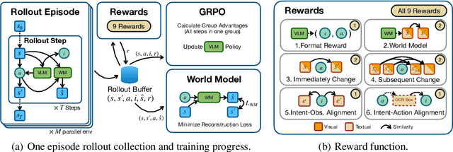 Figure 3 for ScreenExplorer: Training a Vision-Language Model for Diverse Exploration in Open GUI World
