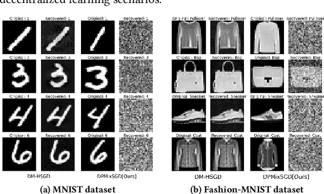 Figure 2 for Enhancing Privacy in Decentralized Min-Max Optimization: A Differentially Private Approach