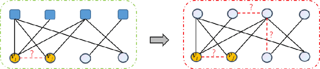 Figure 1 for Circle Feature Graphormer: Can Circle Features Stimulate Graph Transformer?