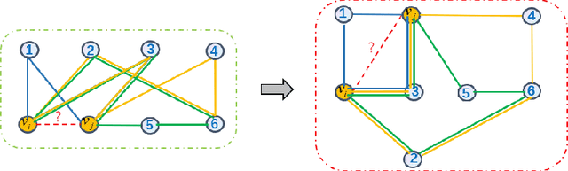 Figure 3 for Circle Feature Graphormer: Can Circle Features Stimulate Graph Transformer?