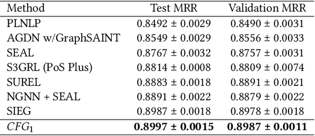 Figure 2 for Circle Feature Graphormer: Can Circle Features Stimulate Graph Transformer?
