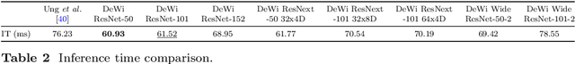 Figure 4 for Deep-Wide Learning Assistance for Insect Pest Classification