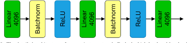 Figure 3 for Deep-Wide Learning Assistance for Insect Pest Classification