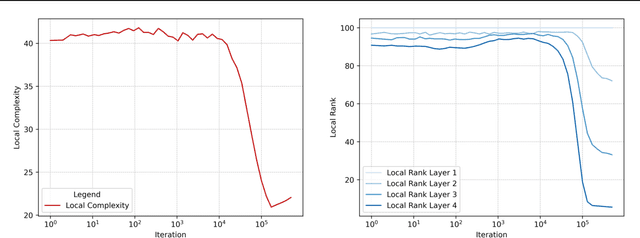 Figure 2 for On the Local Complexity of Linear Regions in Deep ReLU Networks