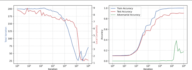 Figure 3 for On the Local Complexity of Linear Regions in Deep ReLU Networks