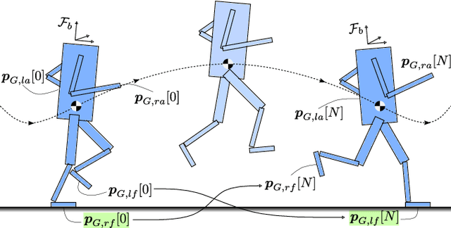 Figure 1 for Realtime Limb Trajectory Optimization for Humanoid Running Through Centroidal Angular Momentum Dynamics