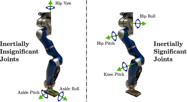 Figure 2 for Realtime Limb Trajectory Optimization for Humanoid Running Through Centroidal Angular Momentum Dynamics