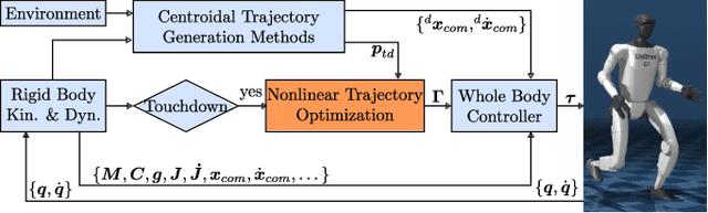 Figure 3 for Realtime Limb Trajectory Optimization for Humanoid Running Through Centroidal Angular Momentum Dynamics