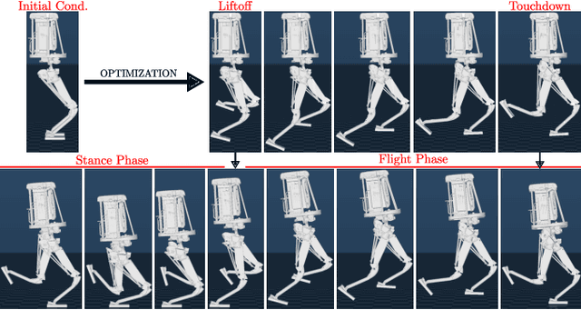 Figure 4 for Realtime Limb Trajectory Optimization for Humanoid Running Through Centroidal Angular Momentum Dynamics