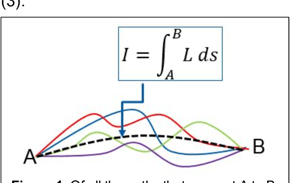 Figure 1 for The Dynamical Principles of Storytelling