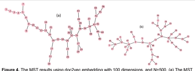 Figure 4 for The Dynamical Principles of Storytelling