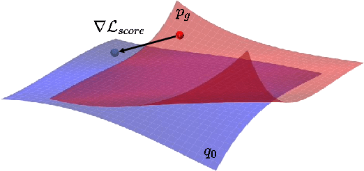 Figure 1 for SMaRt: Improving GANs with Score Matching Regularity