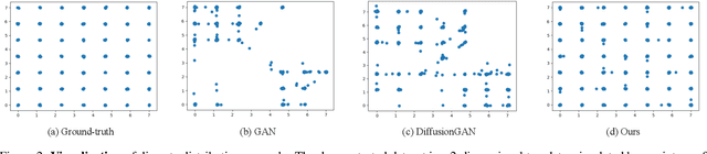 Figure 3 for SMaRt: Improving GANs with Score Matching Regularity