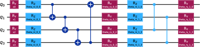 Figure 2 for QFFN-BERT: An Empirical Study of Depth, Performance, and Data Efficiency in Hybrid Quantum-Classical Transformers