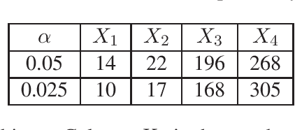 Figure 1 for Nonparametric Strategy Test