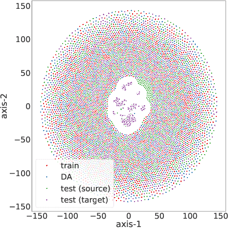 Figure 2 for Are Data Augmentation Methods in Named Entity Recognition Applicable for Uncertainty Estimation?