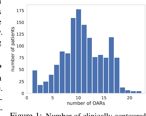 Figure 2 for Automating High Quality RT Planning at Scale