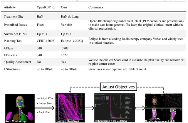Figure 3 for Automating High Quality RT Planning at Scale
