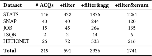 Figure 2 for Selective Use of Yannakakis' Algorithm to Improve Query Performance: Machine Learning to the Rescue