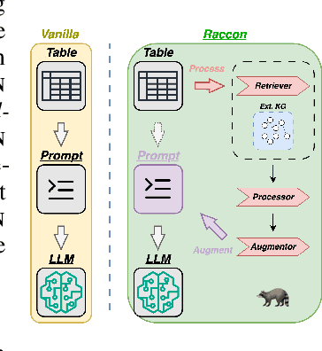Figure 1 for RACOON: An LLM-based Framework for Retrieval-Augmented Column Type Annotation with a Knowledge Graph