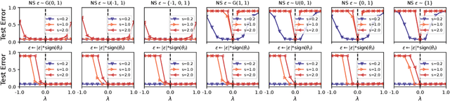 Figure 3 for Exploring and Exploiting the Asymmetric Valley of Deep Neural Networks